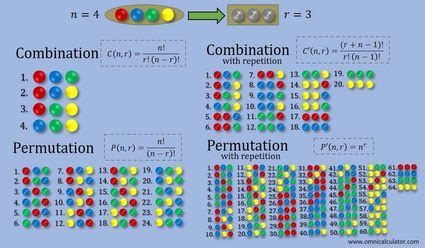 possible 4 digit combinations|All Possible Combinations and Permutations Generator.